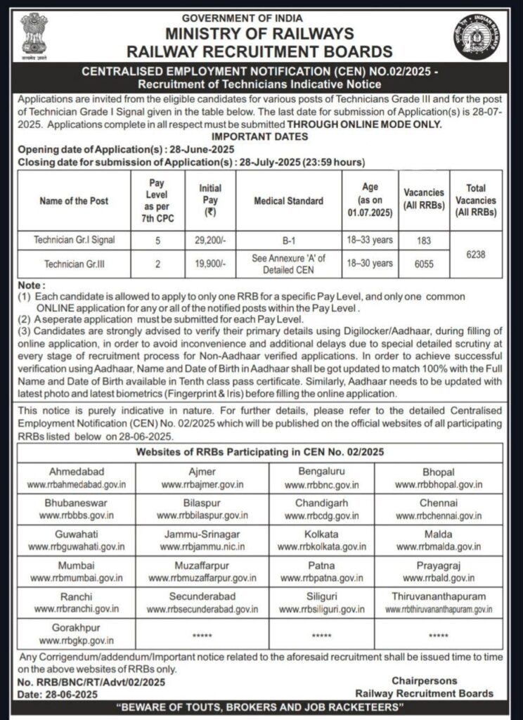 RRB Recruitment 2025